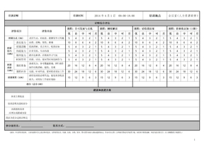 新员工培训效果评估表