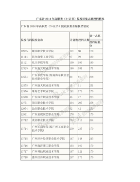 广东省2014年高职类(3+证书)院校征集志愿投档情况