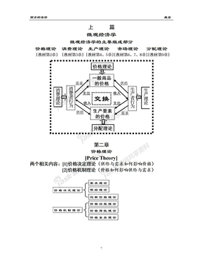 02价格理论