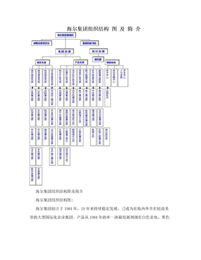 海尔集团组织结构 图 及 简 介