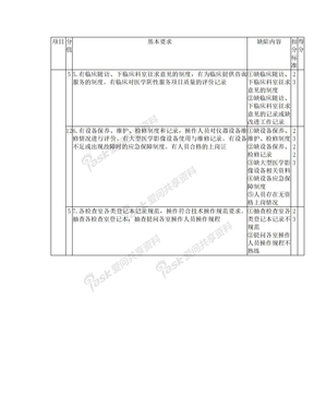 医院等级考核标准