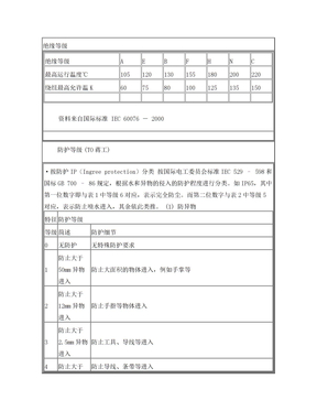 绝缘等级及防护等级