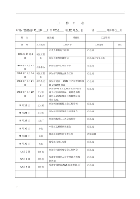 工作日志模板