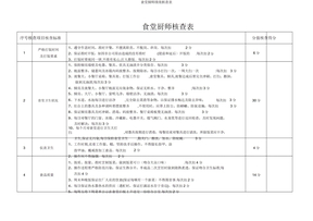 食堂厨师绩效考核表