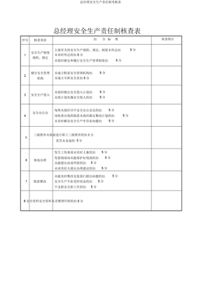 总经理安全生产责任制考核表