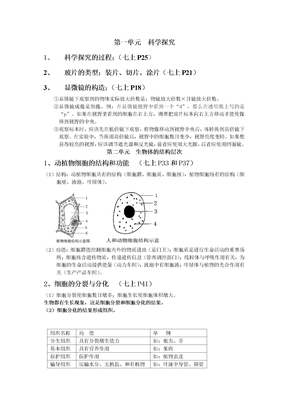 苏教版生物会考知识点