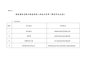 (完整版)湖南省全过程工程咨询第一批试点名单2018
