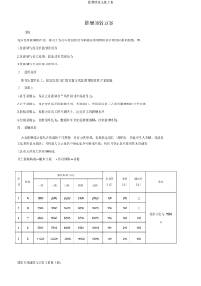 薪酬绩效方案