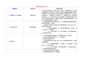 砼路面裂缝的修补处理方案