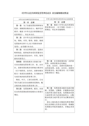 发票管理办法和细则对照