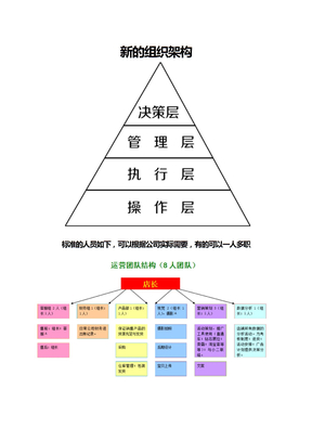 电商新的组织架构