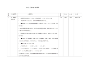 监控预算方案