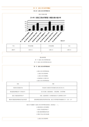 XXXX监理合同基础班讲义