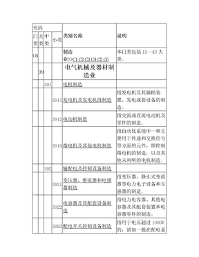 电气机械及器材制造业(2)