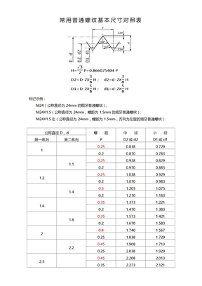 常用普通螺纹基本尺寸对照表