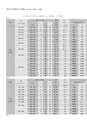 热轧H型钢尺寸规格表