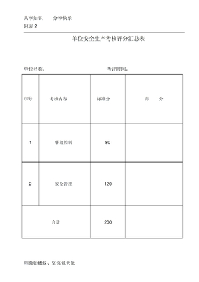 安全生产考核表