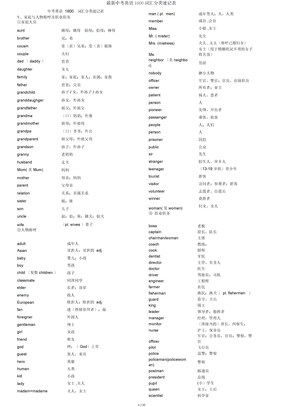 中考英语1600词汇分类速记表