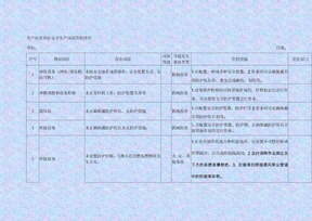 生产经营单位安全生产风险管控清单