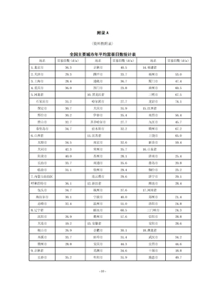 石油化工仪表系统防雷设计规范-讨论稿_080325-附录