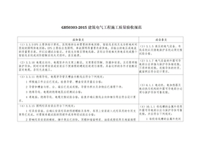 建筑电气工程施工质量验收规范