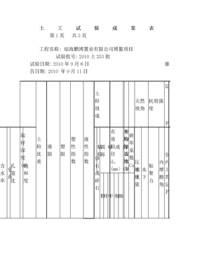 琼海博鳌项目地质勘察报告