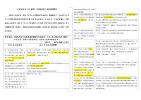 民事诉讼法司法解释适用意见新旧对照表