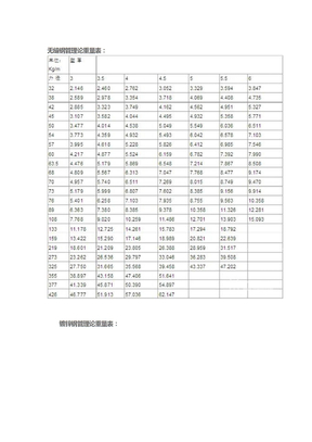 方矩形钢管理论重量计算公式