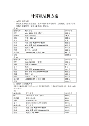 电脑装机方案