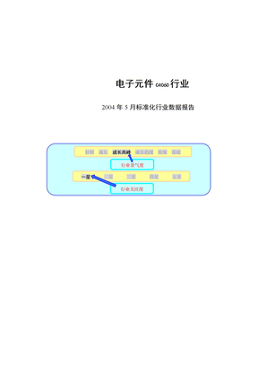 电子元件行业报告