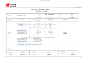 集团合同工转正流程