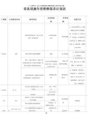 设备设施年度维修保养计划表