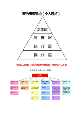 电商公司组织架构