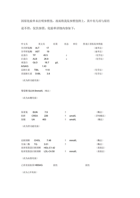 解读一个生化检验报告单