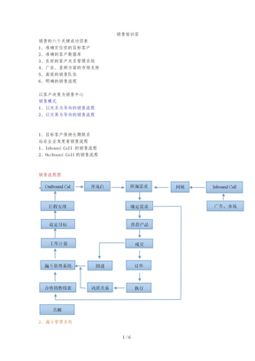 电话销售培训内容