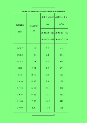 电缆直径对照表