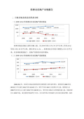 桂林市房地产市场报告