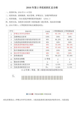 科室季度护理质控分析