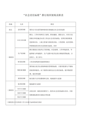 社会责任组织架构与职责