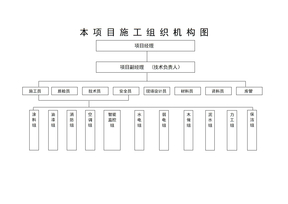 项目施工组织机构图