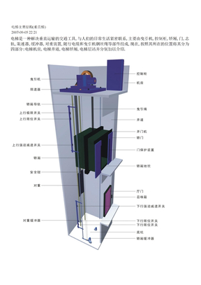 电梯主要结构