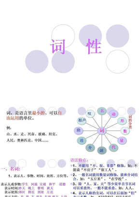 现代汉语语法讲座__词性课件