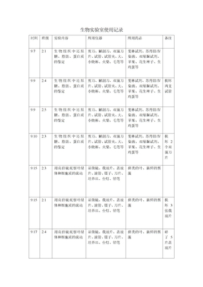 生物实验室使用记录