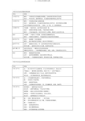 0—3岁幼儿年龄特点文档