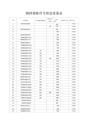 钢材规格型号理论重量表