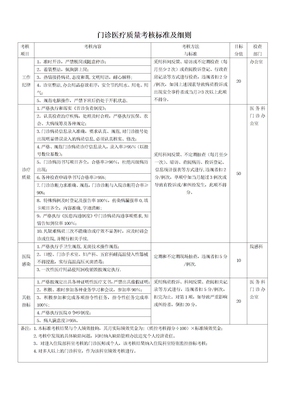 门诊医疗质量考核标准及细则