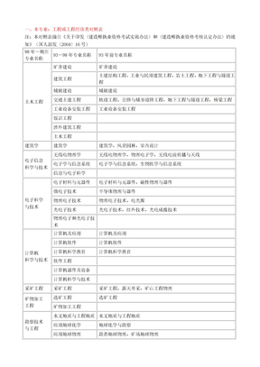 一级建造师专业对照表：本专业、相近专业