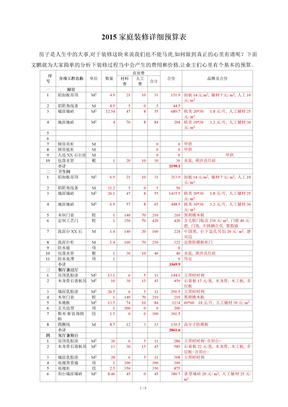 家庭装修详细预算表