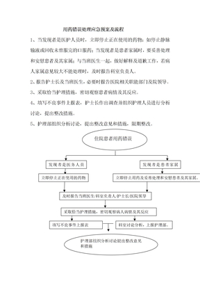 用药错误处理应急预案及流程