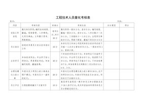 工程技术人员量化考核表